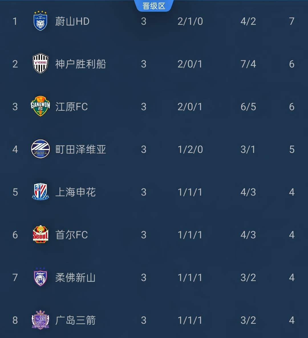 包含上海申花内部会议纪要流出——今夜强势反弹，CBA季后赛使命明确，阵容厚度经受考验的词条